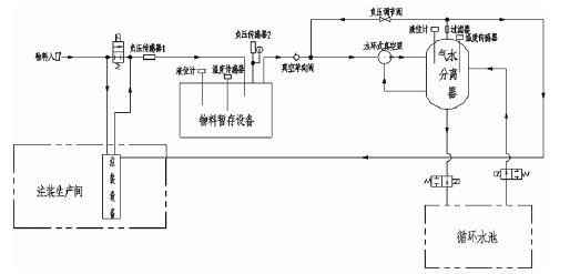 星空网页版登录入口-星空(中国),佛山水泵厂,水环真空泵,星空网页版登录入口-星空(中国)厂