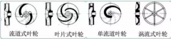 浅析|星空网页版登录入口-星空(中国)叶轮的那些知识，秒懂！