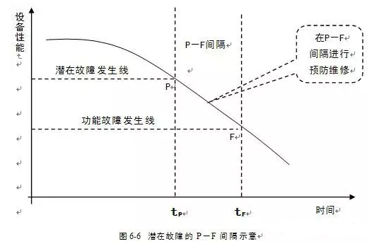 星空网页版登录入口-星空(中国)潜在故障
