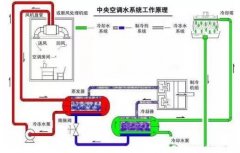 星空网页版登录入口-星空(中国)浅析暖通水泵的使用与选型